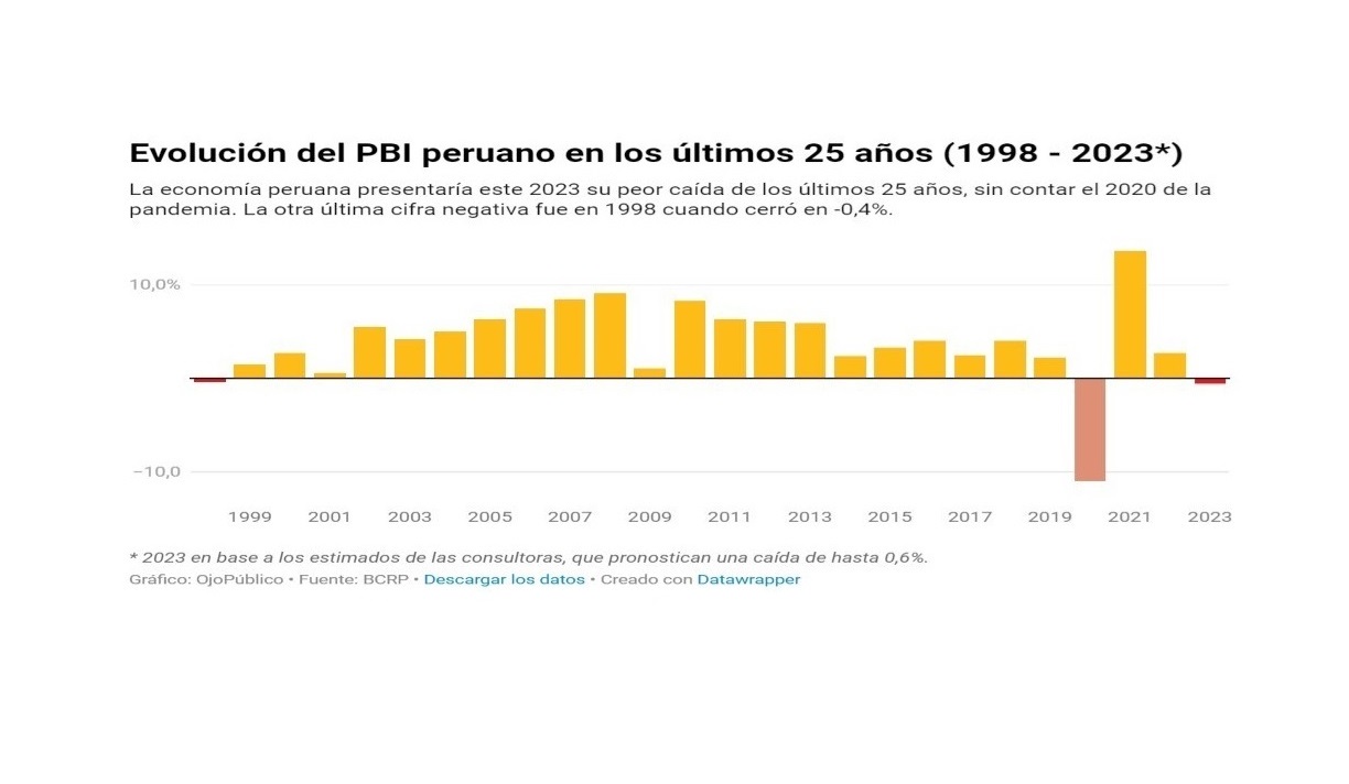 Logística 6.0 de cara a la recesión